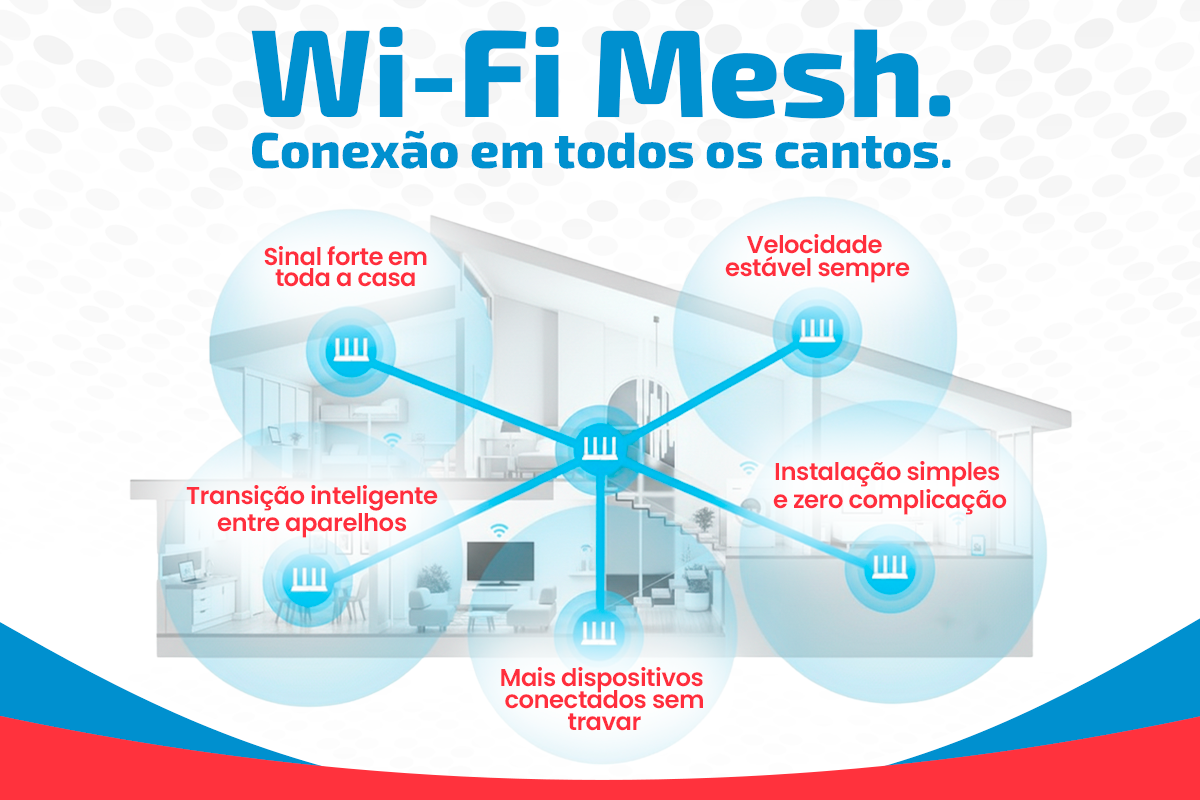 Wi-Fi Mesh